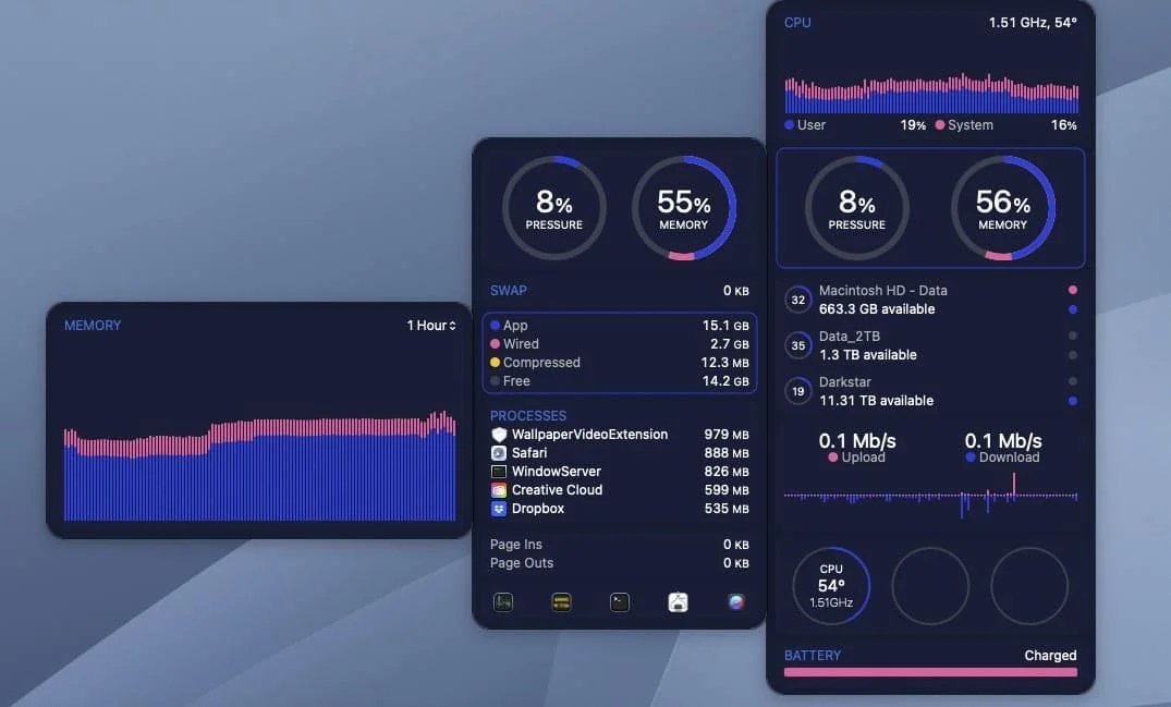 Performance analytics